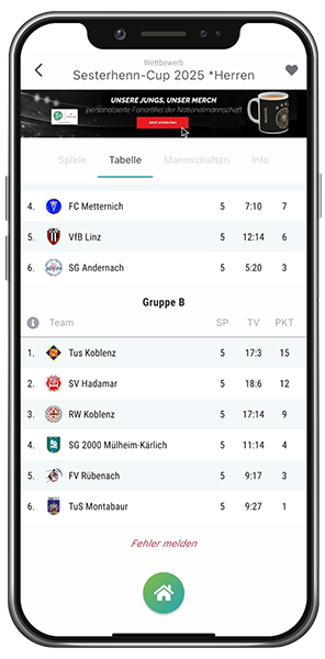Tabelle der Gruppe B in der Vereinsticket App